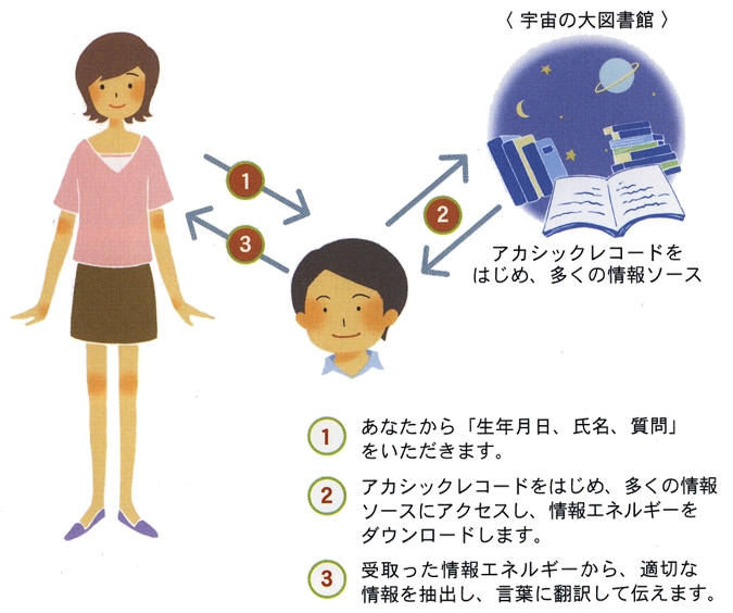 リーディング