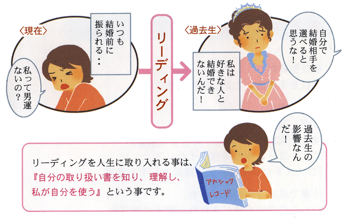 リーディング